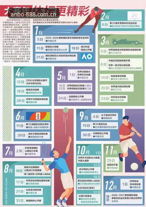 2026安博体育体育赛事最新动态：官方APP升级与观赛体验全面解析